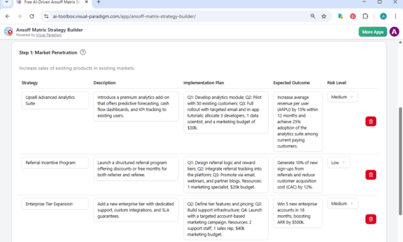 फिनटेक से भविष्य के लिए तैयार: क्लाउडलेडर ने एआई का उपयोग करके अपनी वृद्धि रणनीति कैसे बनाई फिनटेक से भविष्य के लिए तैयार: क्लाउडलेडर ने एआई का उपयोग करके अपनी वृद्धि रणनीति कैसे बनाई