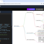AI-Powered SWOT Analysis with Markmap Studio