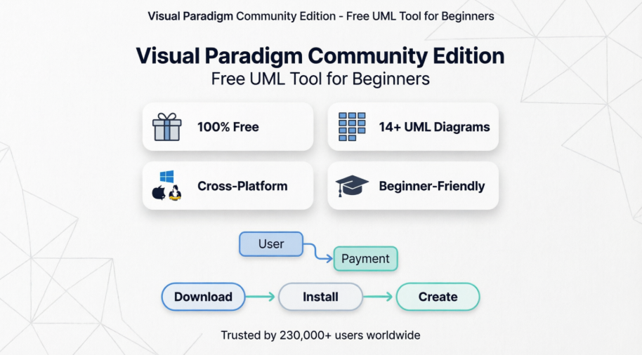 Mastering UML Modeling: A Beginner’s Guide to Visual Paradigm Community Edition – The Ultimate Free UML Tool