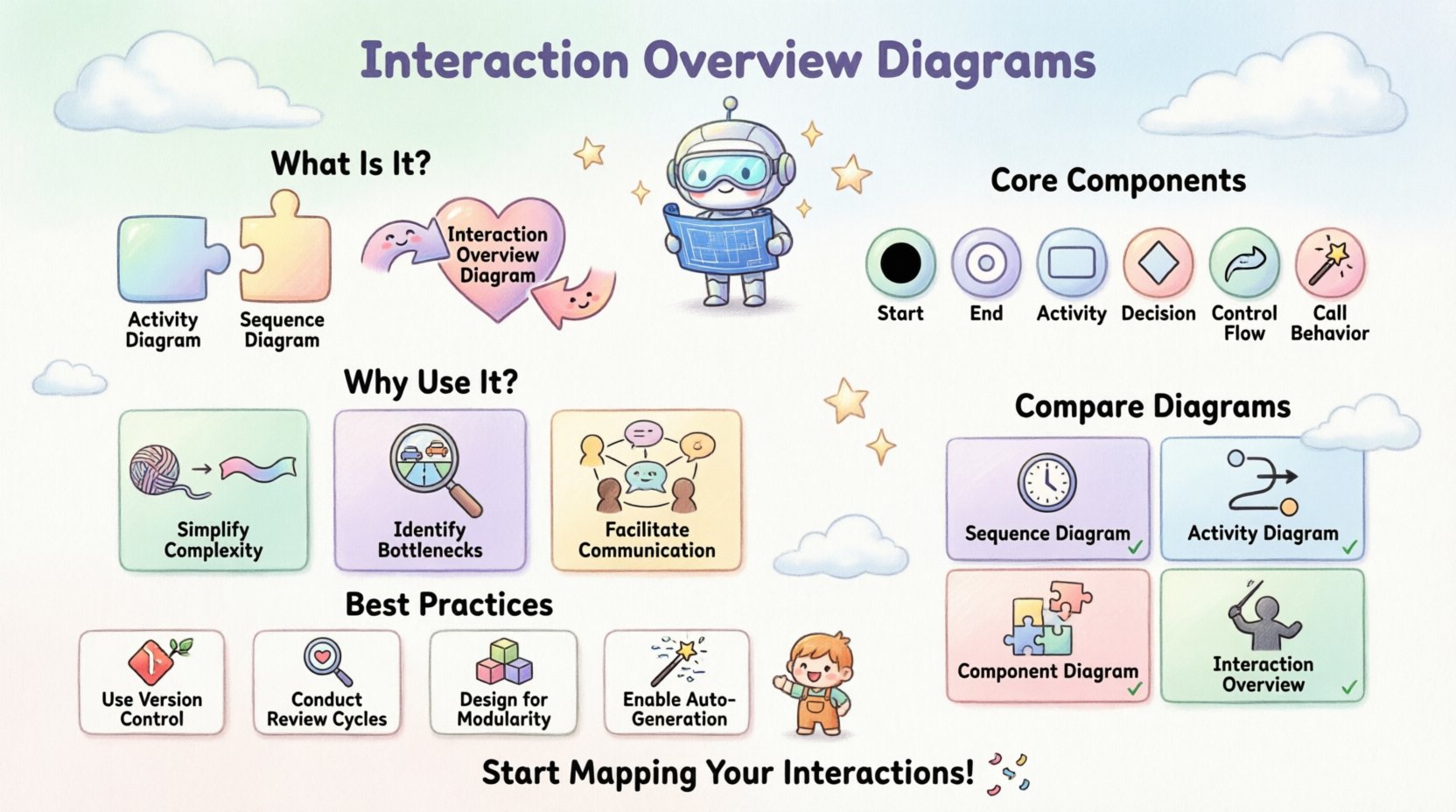 Cute kawaii-style infographic explaining Interaction Overview Diagrams for software architecture, featuring pastel-colored rounded UML symbols, friendly robot character guide, visual comparison of diagram types, key benefits like simplifying complexity and identifying bottlenecks, and best practices for maintenance, all in a clean 16:9 layout with soft mint, lavender, and peach color palette
